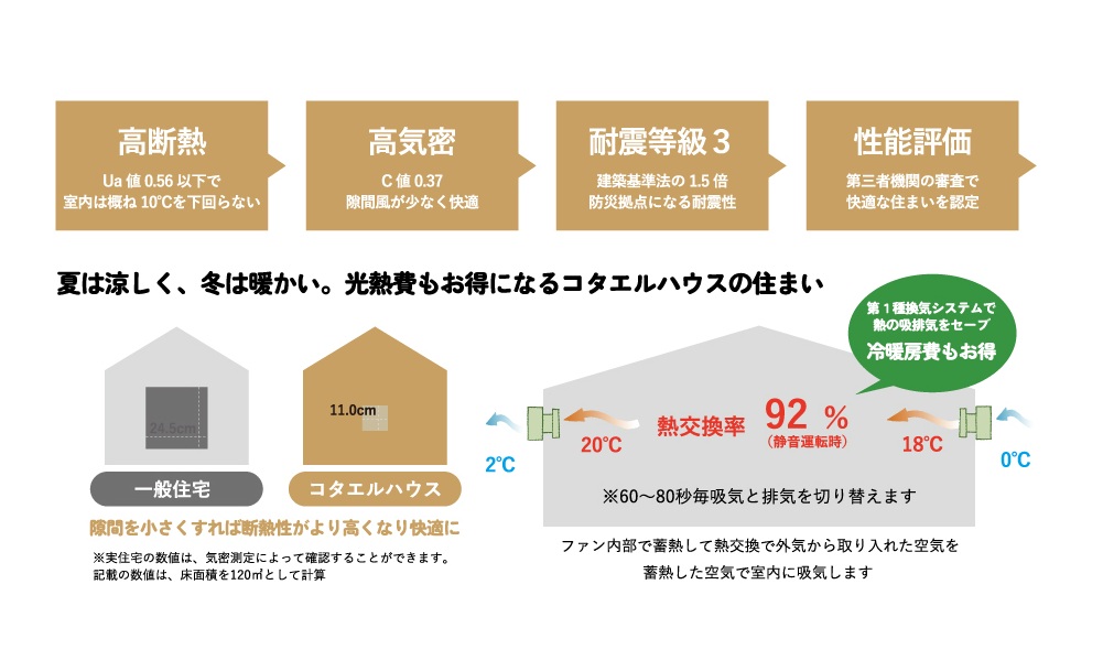 【OPEN HOUSE】忙しい毎日に、余白がある暮らし@上尾